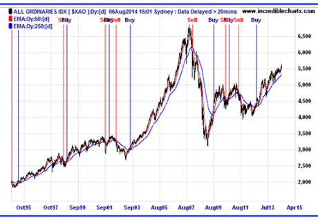 Graph for Not overstretched, but overshadowed